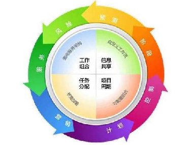【合肥專業(yè)翻譯公司】什么是翻譯項(xiàng)目管理？