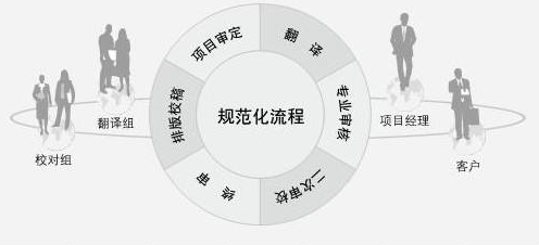 合肥筆譯 合肥筆譯