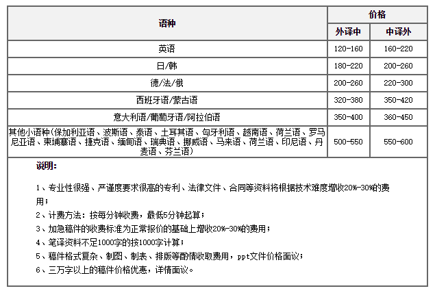 合肥字幕翻譯報價表 合肥字幕翻譯報價表