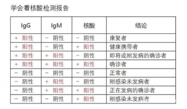 合肥核酸檢測報(bào)告翻譯哪里可以做？翻譯需要怎樣的資質(zhì)